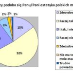 Polacy uczą się architektury z seriali i Internetu