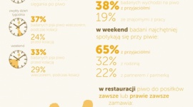 Gdzie, kiedy, z kim na piwo?