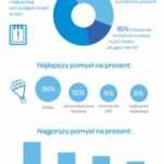 Co mamy dla mamy?