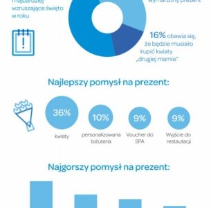 Co mamy dla mamy?