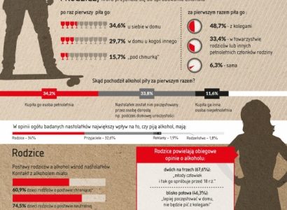 Dorośli, pamiętajcie, alkohol jest tylko dla was