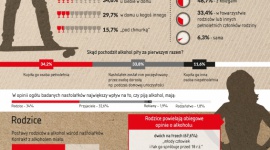 Dorośli, pamiętajcie, alkohol jest tylko dla was Styl życia, LIFESTYLE - Wyniki najnowszego badania CBOS jednoznacznie pokazują, że to dorośli pomagają nastolatkom zdobyć pierwszy w życiu alkohol.