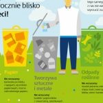 W kraju brakuje wiedzy na temat segregowania odpadów
