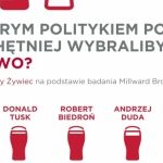 Z kim Polacy najchętniej wybraliby się na piwo?