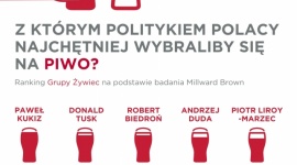 Z kim Polacy najchętniej wybraliby się na piwo?