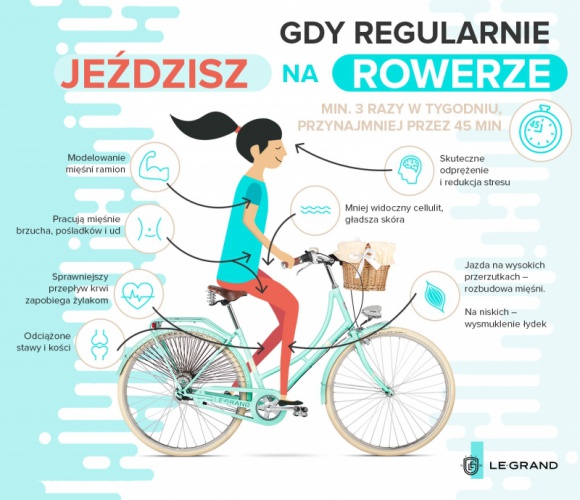 Jak jazda na rowerze wpływa na nasze ciało? Styl życia, LIFESTYLE - Oto co faktycznie dzieje się z naszym ciałem podczas jazdy rowerem!