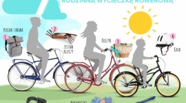 Rodzinna wycieczka rowerowa? Oto, co warto ze sobą zabrać! Styl życia, LIFESTYLE - Zamiast spędzać weekend na kanapie przed telewizorem lub ekranami komputerów, tabletów i smartfonów, lepiej skorzystać z pięknej, wiosennej pogody i wybrać się z bliskimi na wycieczkę rowerową.