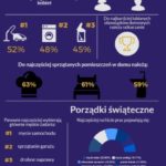 Porządki w polskim stylu