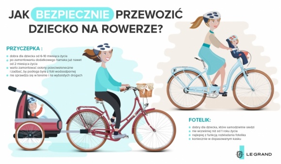 Jak bezpiecznie przewozić dziecko na rowerze? [infografika] Styl życia, LIFESTYLE - Kiedy można spokojnie zabrać malucha na rower? Gdzie umiejscowić fotelik ? z przodu czy z tyłu? A może lepiej postawić na przyczepkę? I co z kaskiem?