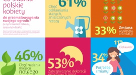Co skłania polskie kobiety do przemalowywania swojego ogrodu? Styl życia, LIFESTYLE - Co skłania polskie kobiety do przemalowywania swojego ogrodu?