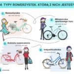 4 typy rowerzystek. Którą z nich jesteś?