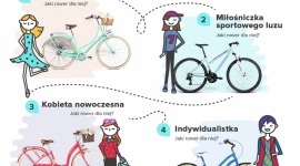 4 typy rowerzystek. Którą z nich jesteś? Styl życia, LIFESTYLE - O tym, w jaki sposób wyrażamy siebie i jak widzą nas inni, decyduje nie tylko styl ubierania się, modne elektroniczne gadżety czy markowa torebka. Czasem dużo więcej o nas może powiedzieć? rower, którym jeździmy po mieście.