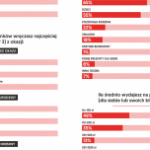Wyjątkowy Prezent zachęca do miłych gestów #bezokazji