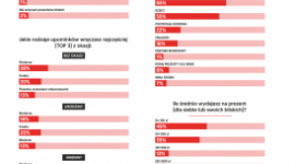 Wyjątkowy Prezent zachęca do miłych gestów #bezokazji