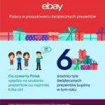 57% Polaków kupuje prezenty na ostatnią chwilę – eBay chce zmienić ten trend