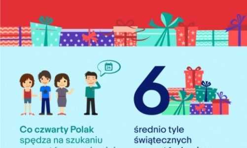 57% Polaków kupuje prezenty na ostatnią chwilę – eBay chce zmienić ten trend