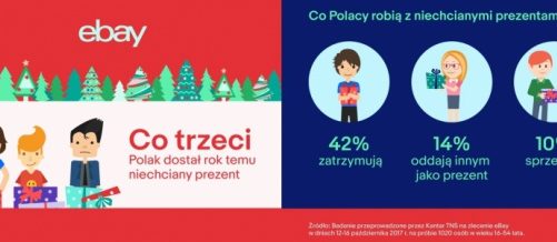 eBay: co trzeci Polak dostaje co najmniej jeden niechciany prezent na Święta