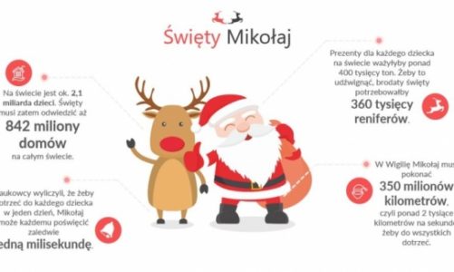 Czy znasz wszystkie fakty o św. Mikołaju?