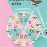12 miesięcy ? 12 kroków do zdrowego stylu życia