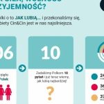 Polki stawiają na przyjemność
