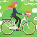 7 powodów, aby wybrać rower elektryczny w dużym mieście