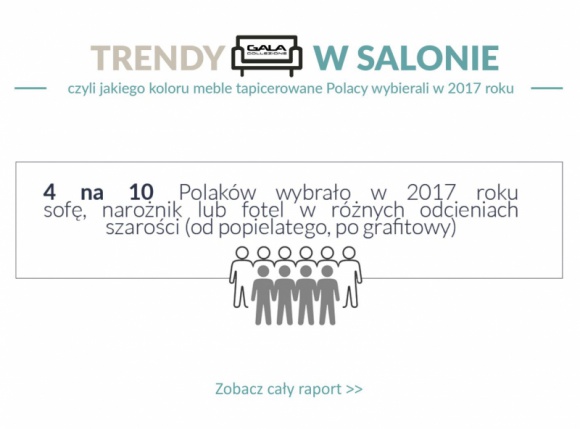 Trendy w salonie czyli jakiego koloru meble tapicerowane Polacy wybierali w 2017 Styl życia, LIFESTYLE - Raport na temat kolorystycznych wyborów Polaków, w zakresie mebli wypoczynkowych do salonu