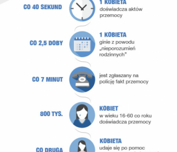 AVON Kontra Przemoc w tym roku ponownie wspiera ?Niebieską Linię?