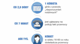 AVON Kontra Przemoc w tym roku ponownie wspiera ?Niebieską Linię? Psychologia, LIFESTYLE - W Polsce co 40 sekund przemocy doświadcza 1 kobieta. Dlatego tak ważne jest, by ofiary i świadkowie przemocy mieli do kogo całkowicie anonimowo zwrócić się po pomoc.