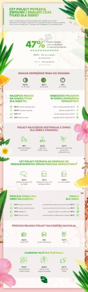 47% Polaków znajduje czas na relaks co najmniej raz dziennie Styl życia, LIFESTYLE - Pomimo rosnącego tempa życia, Polacy potrafią zwolnić i znaleźć czas dla siebie. O tym, dlaczego tak ważna jest chwila pauzy i skupienia na swojej osobie, mówimy podczas kolejnej fazy komunikacji marki FUZETEA.