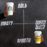 Jasna czy ciemna strona mocy? Nowa możliwość wyboru w Starbucks