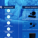 Prezent od serca ? jak pomóc Babci i Dziadkowi odnaleźć się w cyfrowym świecie?
