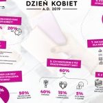 Ewolucja Dnia Kobiet. Od ?dobrotliwego seksizmu? i pustych gestów do kobiecej so