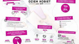 Ewolucja Dnia Kobiet. Od ?dobrotliwego seksizmu? i pustych gestów do kobiecej so