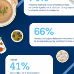 Znaczenie Conviviality w Polsce (badanie)
