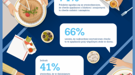 Znaczenie Conviviality w Polsce (badanie)