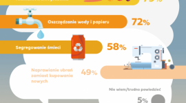 Ekologia po polsku, czyli na poziomie podstawowym