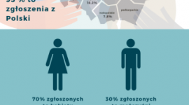 Coraz bliżej poznania laureatów Nagrody im. ks. Jana Kaczkowskiego