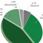 2020 – Polki mają głos!