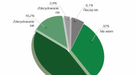 2020 – Polki mają głos!
