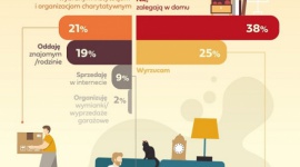 Polacy lubią chomikować ? nasze domy toną w dziesiątkach zbędnych rzeczy