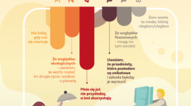 Nowe i nieużywane ? Polacy nie chcą przedmiotów z drugiej ręki
