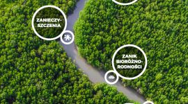 Co z tą wodą? Jak przeciwdziałać wyniszczającej suszy? Styl życia, LIFESTYLE - Czy to możliwe, że któregoś dnia woda w kranie przestanie płynąć? Trwająca właśnie kampania ?Co z tą wodą?? ma uświadomić nam, jakie mamy zasoby wodne oraz dlaczego i jak powinniśmy o nie zadbać. Więcej informacji w serwisie www.coztawoda.pl oraz w SM Koalicji Klimatycznej.
