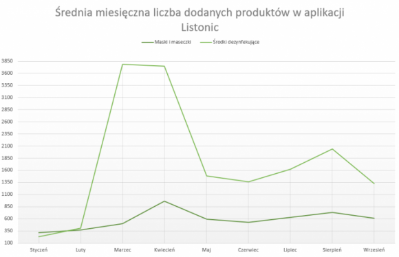 Koniec z kupowaniem mydła na zapas Styl życia, LIFESTYLE - Wraz z jesienią do Polski dotarła druga fala epidemii, a z nią nowe zaostrzone zasady związane z zapobieganiem zakażenia koronawirusem.