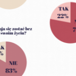 Role współczesnych kobiet