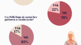 Role współczesnych kobiet