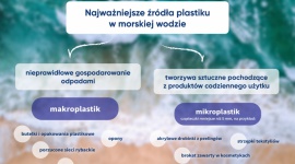 Waterdrop i Plastic Bank w służbie oceanom Styl życia, LIFESTYLE - waterdrop i plastic bank podejmują akcję oczyszczania wód oceanicznych z plastikowych butelek