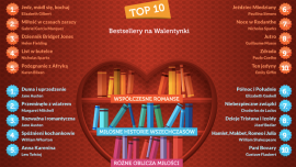 Miłość na sprzedaż? Bestsellerowe pozycje miłosne